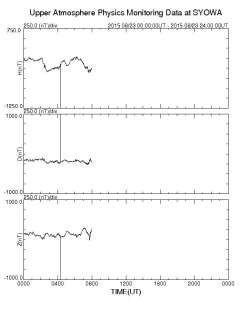 南極昭和基地観測地磁気に、13時15分頃ノイズが発生、 http