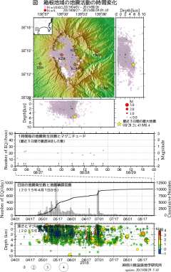 参考： ＮＨＫ地震情報、http://www3.nhk.or.j