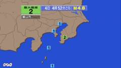 2時36分ごろ、Ｍ１．８　和歌山県北部 北緯34.2度　東経13