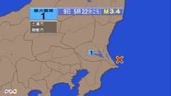 5時22分ごろ、Ｍ３．４　茨城県沖 北緯35.9度　東経140.