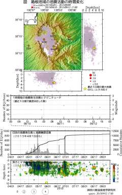 太陽風、 16時56分５５７ｋｍ/ｓ・－０．６ｎＴ・環電流ー２２