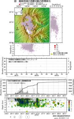 4時11分ごろ、Ｍ３．５　岩手県沖 北緯39.1度　東経142.