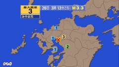 3時13分ごろ、Ｍ３．３　福岡県筑後地方 北緯33.1度　東経1