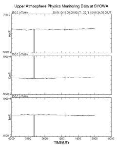 南極昭和基地観測地磁気、14時半前後ににノイズ発生、 http:
