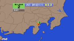 0時42分ごろ、Ｍ２．２　神奈川県西部 北緯35.2度　東経13