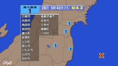 5時43分ごろ、Ｍ４．３　福島県沖 北緯37.1度　東経142.