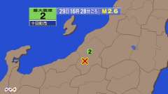 16時28分ごろ、Ｍ２．６　新潟県中越地方 北緯37.1度　東経