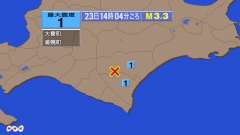14時4分ごろ、Ｍ３．３　北海道十勝地方中部 北緯42.7度　東