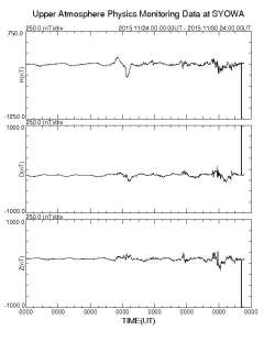 2時頃、南極昭和基地観測地磁気に強いノイズが発生、 http:/