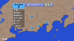 11時57分ごろ、Ｍ３．３　静岡県中部 北緯35.0度　東経13