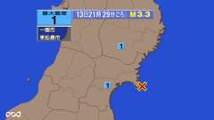 21時29分ごろ、Ｍ３．３　宮城県（女川原発近郊）沖 北緯38.