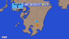 3時15分ごろ、Ｍ１．７　宮崎県南部山沿い 北緯31.7度　東経