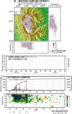 ＵＳＧＳ、3時47分35秒　Ｍ６．０　インドネシア 北緯3.63