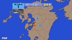 11時35分ごろ、Ｍ２．９　熊本県熊本地方 北緯32.4度　東経