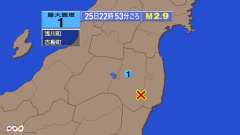 22時53分ごろ、Ｍ２．９　福島県中通り 北緯37.1度　東経1
