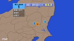 5時53分ごろ、Ｍ３．３　栃木県南部 北緯36.4度　東経140