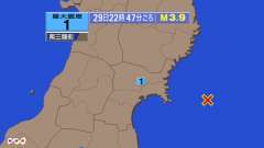 22時47分ごろ、Ｍ３．９　宮城県（女川原発近郊）沖 北緯38.