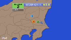 20時42分ごろ、Ｍ２．８　茨城県南部 北緯36.1度　東経13