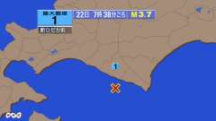 7時38分ごろ、Ｍ３．７　浦河沖 北緯42.0度　東経142.6