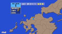 3時31分ごろ、Ｍ２．６　福岡県北西沖 北緯33.6度　東経13