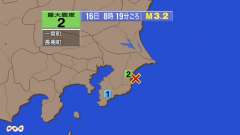 8時19分ごろ、Ｍ３．２　千葉県東方沖 北緯35.4度　東経14