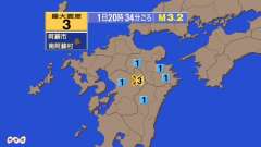 20時34分ごろ、Ｍ３．２　熊本県阿蘇地方 北緯32.9度　東経