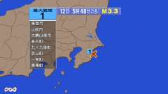 5時48分ごろ、Ｍ３．３　千葉県東方沖 北緯35.4度　東経14