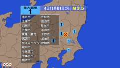 11時1分ごろ、Ｍ３．５　栃木県南部 北緯36.4度　東経140