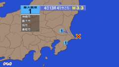13時41分ごろ、Ｍ３．３　千葉県東方沖 北緯35.8度　東経1
