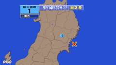 14時37分ごろ、Ｍ２．９　宮城県沖 北緯38.7度　東経141