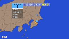 19時13分ごろ、Ｍ２．９　千葉県北東部 北緯35.4度　東経1