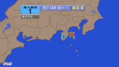 14時20分ごろ、Ｍ２．０　伊豆半島東方沖（伊豆大島近海） 北緯