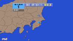 4時16分ごろ、Ｍ２．３　千葉県東方沖 北緯35.4度　東経14