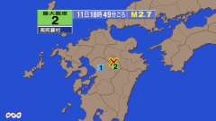 18時49分ごろ、Ｍ２．７　熊本県阿蘇地方 北緯33.0度　東経