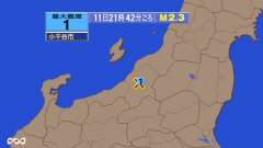 21時42分ごろ、Ｍ２．３　新潟県中越地方 北緯37.3度　東経