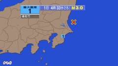 4時33分ごろ、Ｍ３．０　茨城県沖 北緯36.2度　東経140.