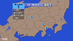 7時47分ごろ、Ｍ３．１　山梨県東部・富士五湖 北緯35.5度　