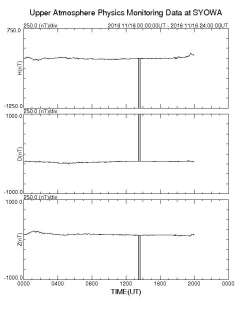 南極昭和基地観測地磁気に、22時半前後野伊豆が発生していました。