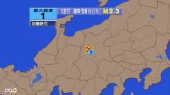 8時59分ごろ、Ｍ２．３　長野県中部 北緯36.3度　東経137