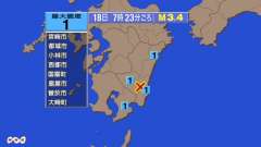 7時23分ごろ、Ｍ３．４　宮崎県南部平野部 北緯31.8度　東経