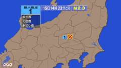 14時23分ごろ、Ｍ２．３　群馬県南部 北緯36.4度　東経13
