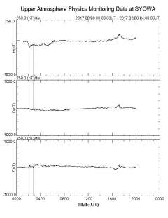 ２３日１２時前頃、南極昭和基地観測地磁気に強いノイズが発生してい