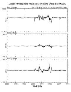 南極昭和基地観測地磁気に、１２時頃ノイズが発生していました。 h