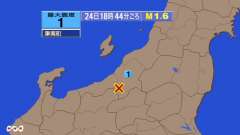 18時44分ごろ、Ｍ１．６　新潟県中越地方 北緯37.0度　東経