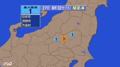 ・・ 8時32分ごろ、Ｍ２．４　栃木県北部 北緯36.7度　東経