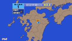 21時56分ごろ、Ｍ２．２　熊本県阿蘇地方 北緯33.0度　東経