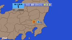8時17分ごろ、Ｍ３．３　茨城県南部 北緯36.1度　東経139