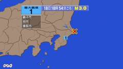 18時54分ごろ、Ｍ３．０　千葉県東方沖 北緯35.8度　東経1