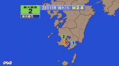 11時16分ごろ、Ｍ２．８　鹿児島湾 北緯31.4度　東経130