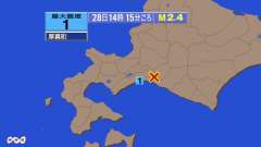 14時15分ごろ、Ｍ２．４　北海道胆振地方中東部 北緯42.7度
